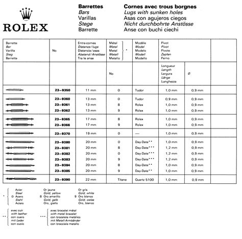 rolex pj1 bracelet|Rolex bracelet number codes.